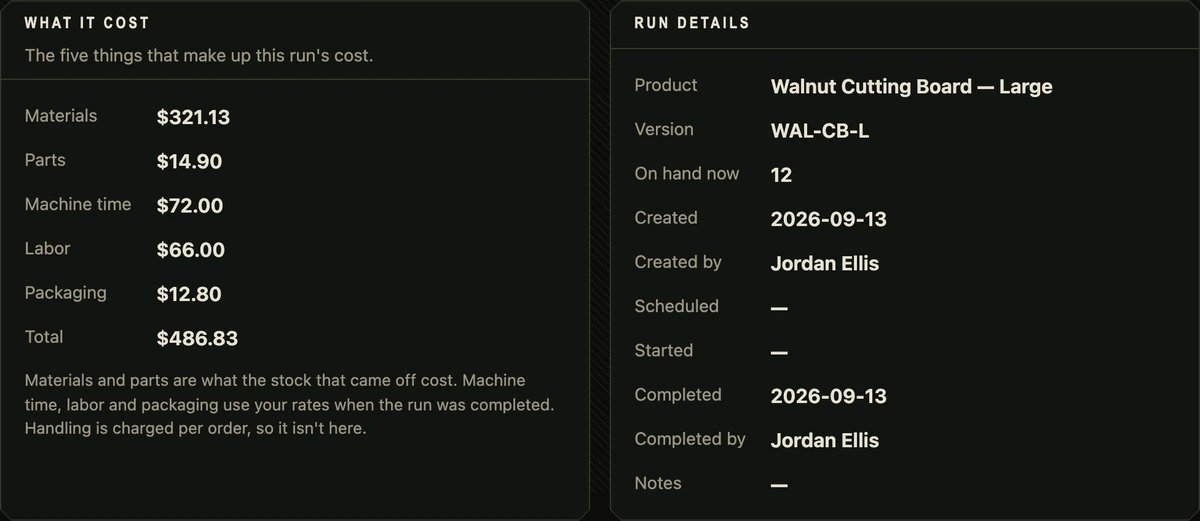 A Cajella production run with example data: materials, parts, machine time, labor and packaging adding up to its total cost.