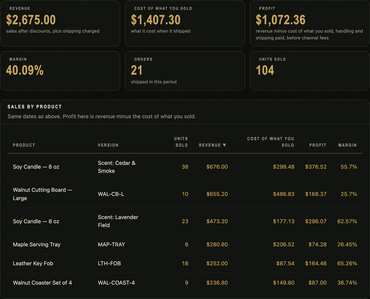Cajella sales with example data: revenue, cost, profit and margin, then what each product sold and earned.